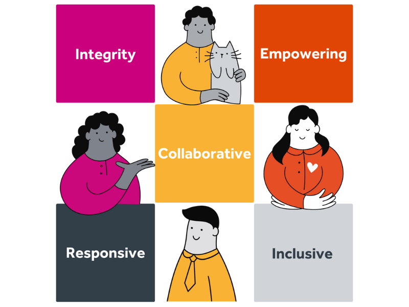 Illustration of characters in a grid with boxes displaying our values: intergrity, empowering, collaborative, responsive, inclusive