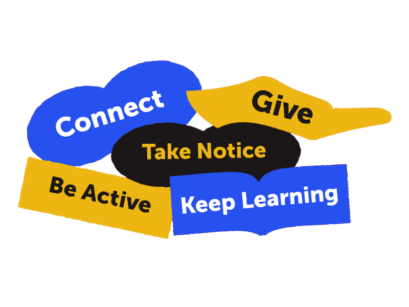 Illustration depicting the Five Ways to Wellbeing: Connect, Gove Take Notice, Be Active, Keep Learning